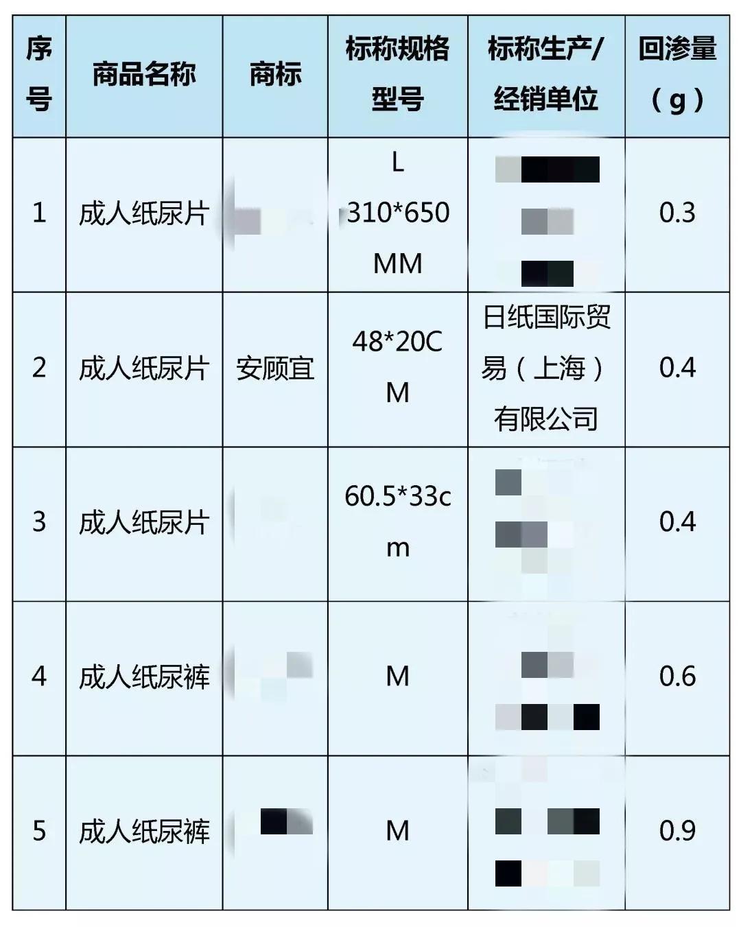 最新成人纸尿裤品牌排行榜,真实纸尿裤测评超详细对比