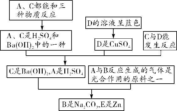 物质的转化与推断会用到的物质,初三化学上册的物质转化与推断