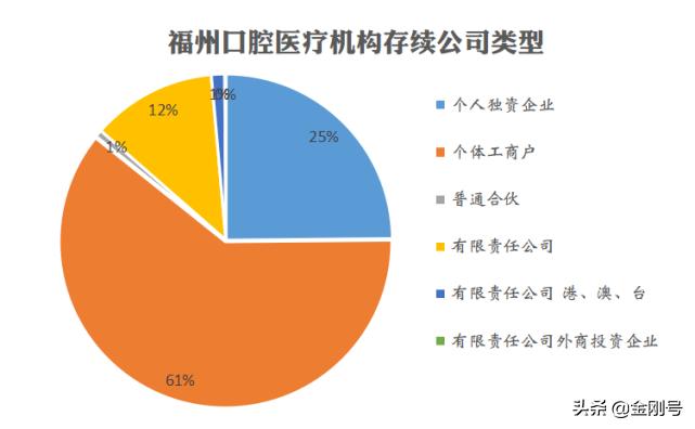 福州口腔排名前十名,福州口腔连锁机构排名
