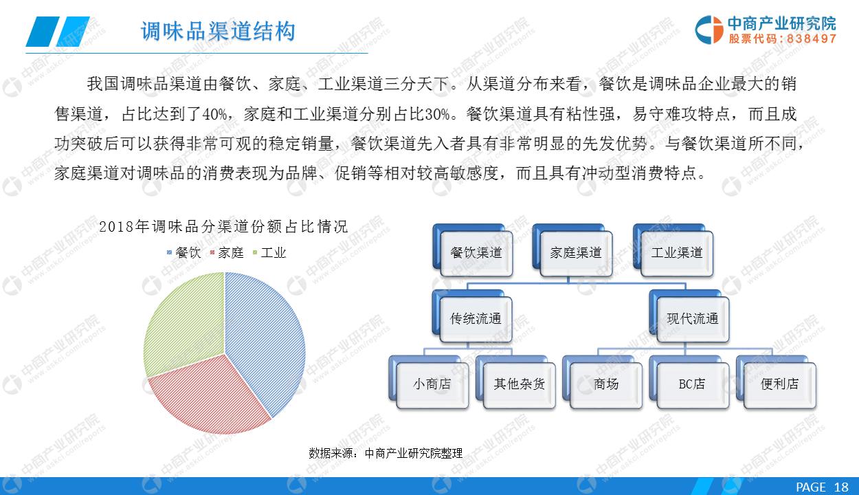 调味品行业增速,调味品行业一年赚多少钱