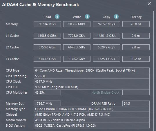 《鲁大师》整机分数达168万，这款64核消费级处理器为何如此强？