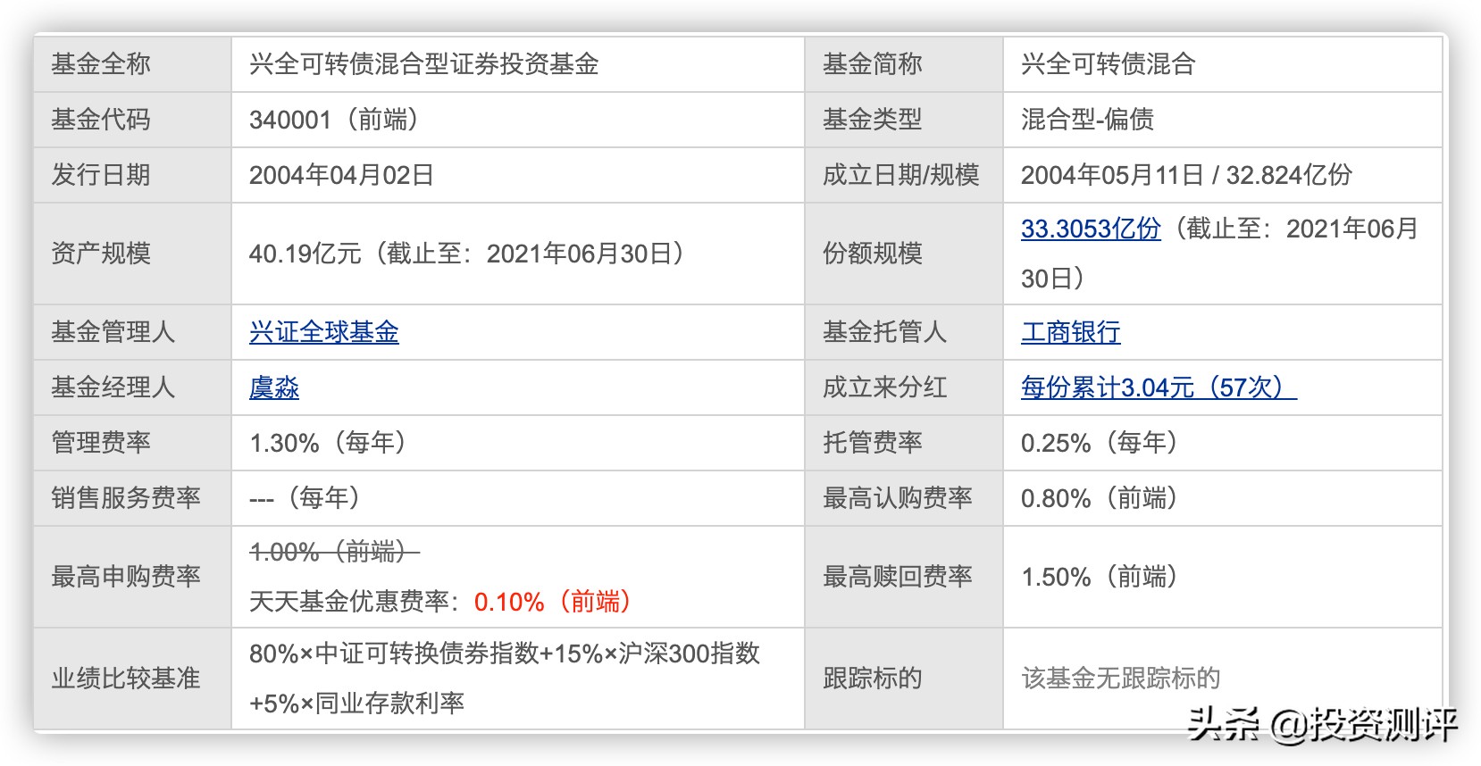 兴全可转债混合f340001的投资价值,兴全可转债基金混合属于什么型