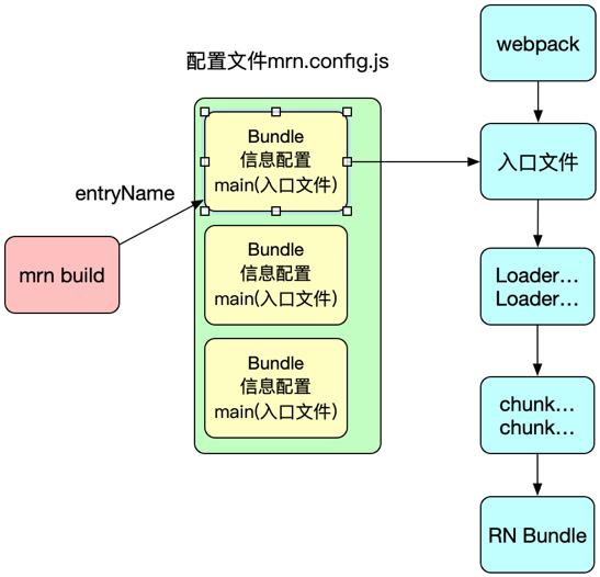 reactnative教程,react-native
