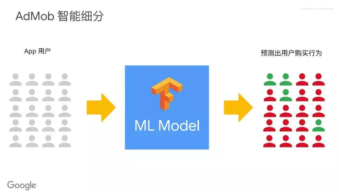 谷歌admob实战教程,谷歌官方adb工具