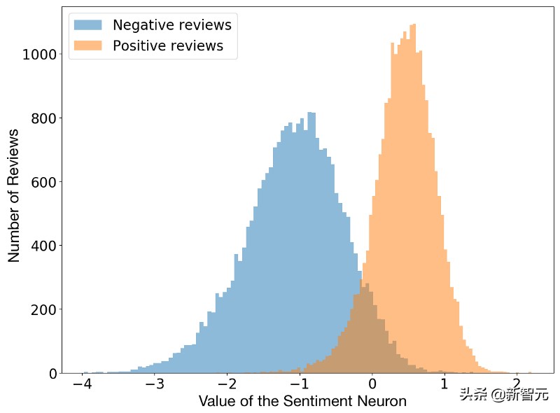 bp神经网络简单实现,如何搭建一个自己的视觉神经网络