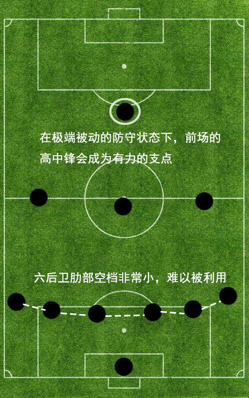 足坛常用阵型,现代足坛中卫阵型