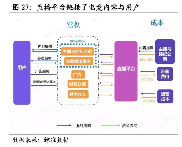 电竞产业链怎么看,一文看懂电商