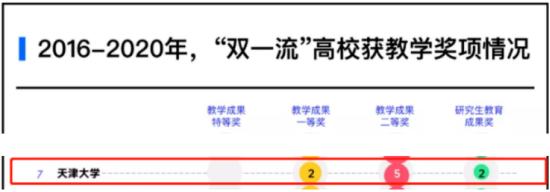 热议！天津大学究竟有多好？官方回应：就14个字！