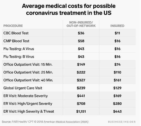 新冠肺炎政府承担医药费,新冠肺炎国家如何报销医疗费