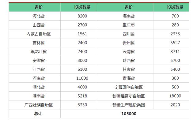 2020特岗教师招聘政策解读,2020年招聘特岗教师什么条件