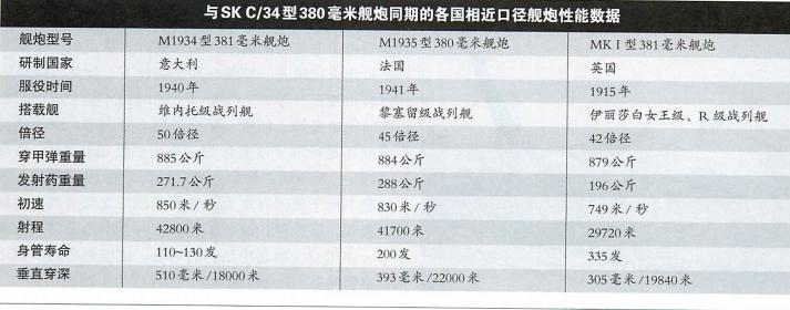 100毫米舰炮炮弹装药,意大利舰炮堪称经典