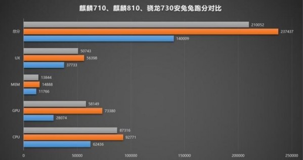 中端手机芯片对比,骁龙神u手机推荐