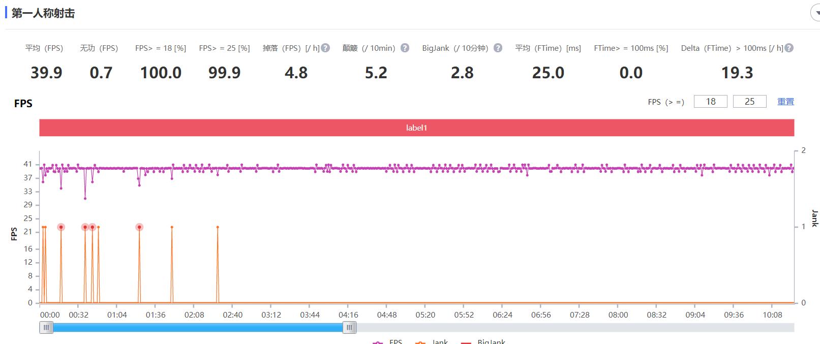 6.81寸平板+液冷+7nm游戏芯，荣耀Play4评测：高考结束，游戏开始