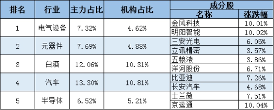 今日头条元宇宙,今日风电板块