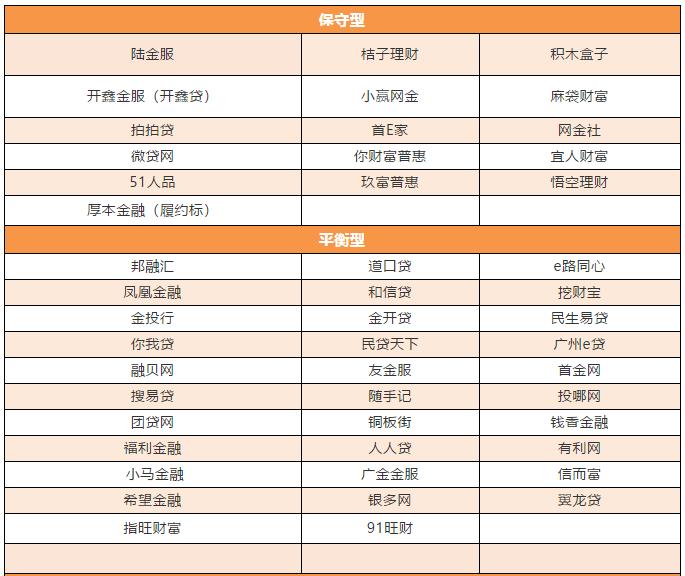 正规p2p平台有哪几个,6家正规p2p平台最新进展