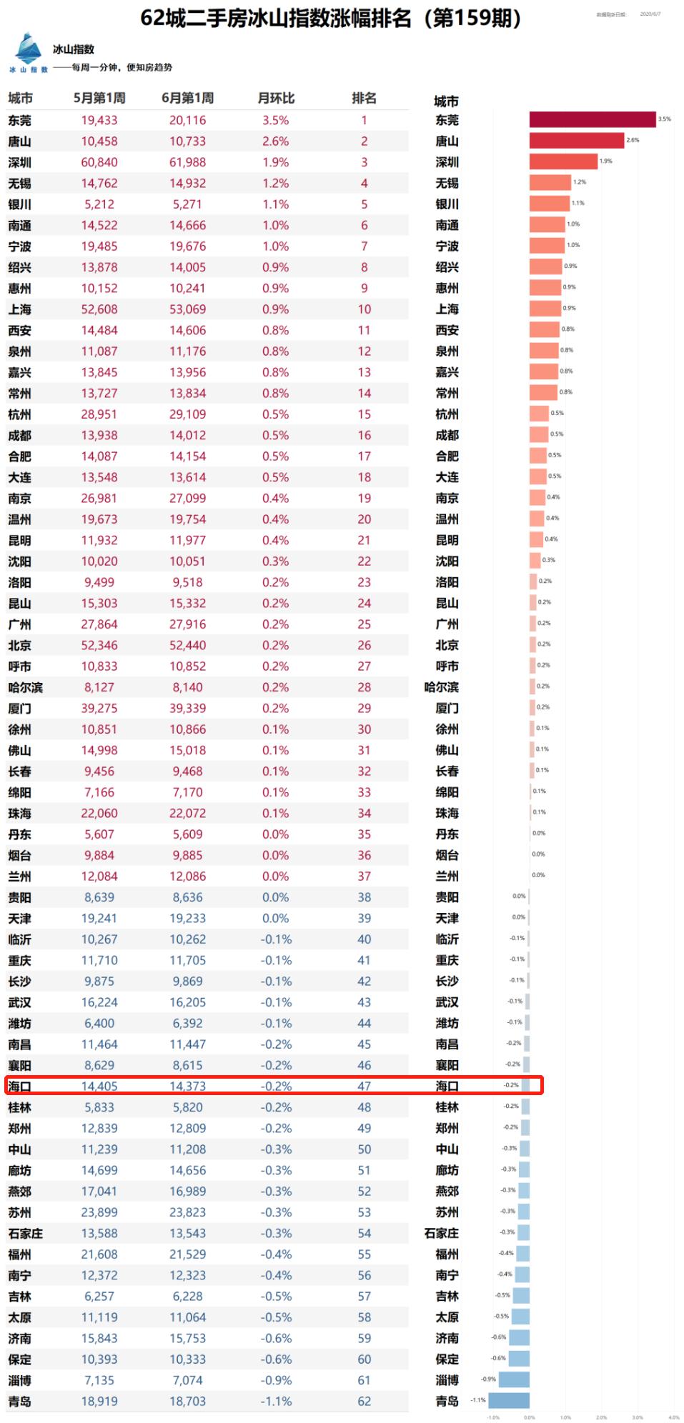 海南迎重磅利好,海南重大利好项目