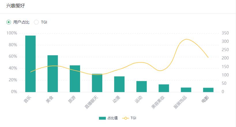 月活近亿,相机类APP价值初现