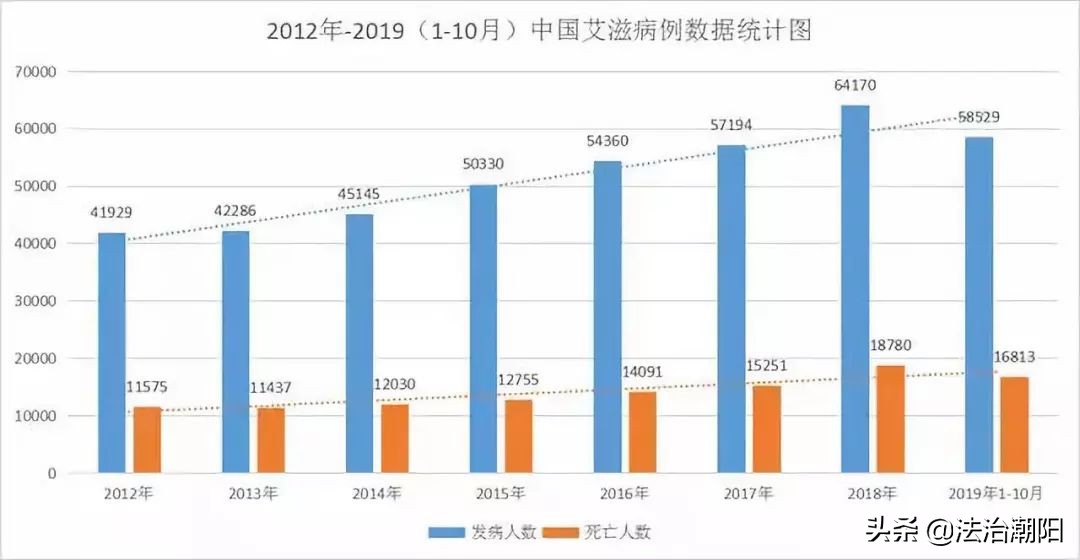 吸毒者都是艾滋病高危人群吗,为什么说吸毒是传播艾滋病的温床