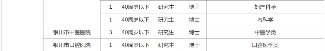 宁夏24年事业单位招聘,2018年宁夏招聘15人公告