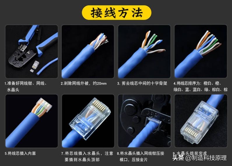 超五类和六类水晶头制作,一个小时能做几个七类水晶头