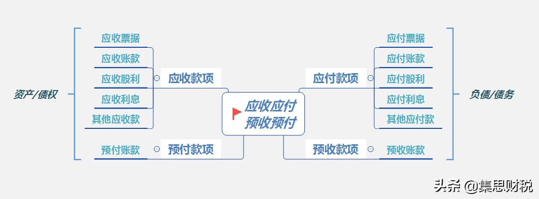 应付预收和应收预付账务处理,应收预收应付预付的习题
