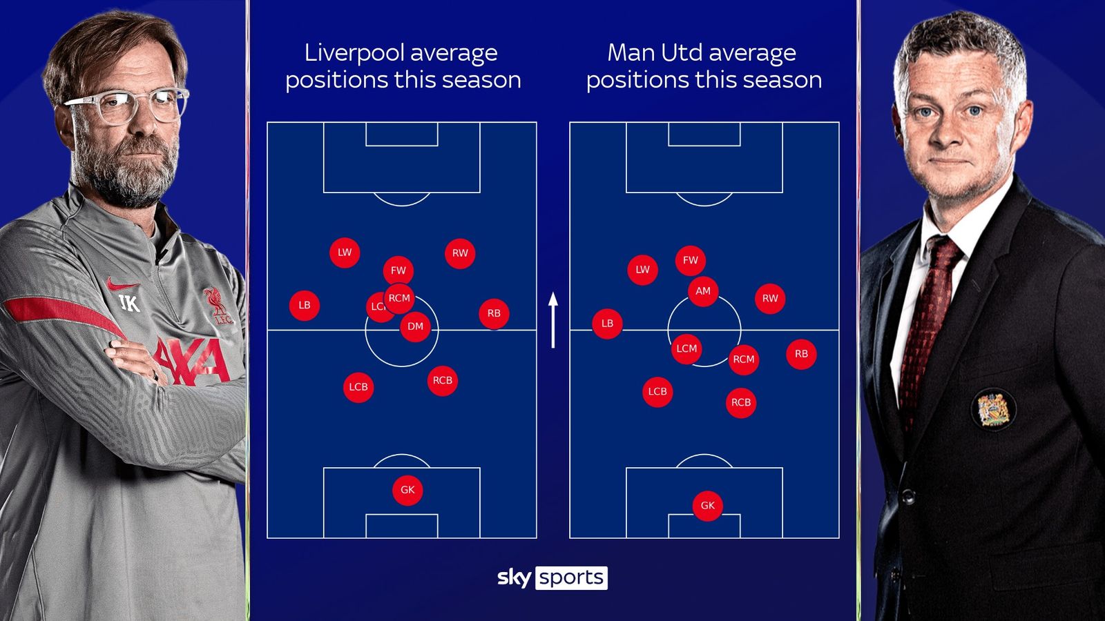 利物浦vs曼联半场胜负预测,曼联利物浦5.0失败战术原因