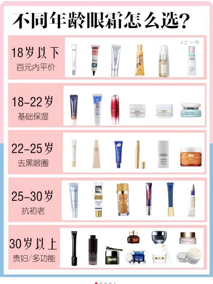 眼霜30岁以上抗皱怎样挑选,眼霜30以上用哪种眼霜最合适