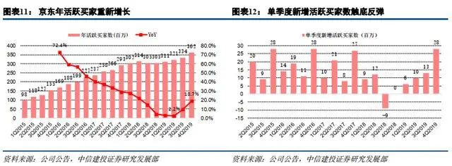 刘强东卸任后和京东还有关系吗,刘强东卸任京东ceo对京东有影响吗