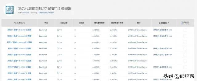 如何选择适合自己电脑的cpu,怎么找cpu最佳电压