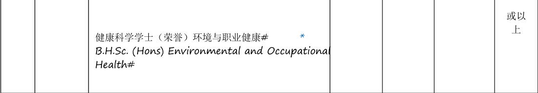 马来西亚顶尖的硕士大学,马来西亚理科大学本科专业排名