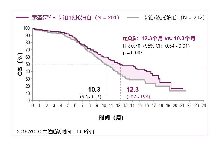 小细胞肺癌2021指南,肺癌小细胞肺癌整个治疗过程