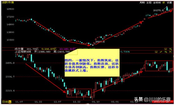 理财少走弯路深度解析,理财一定要知道的10条常识