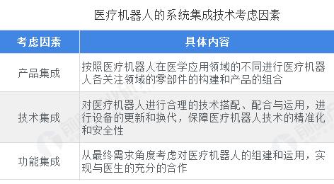 医疗机器人的未来趋势,揭开高科技神秘面纱