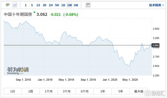 招行vs农行,招行与中信对比