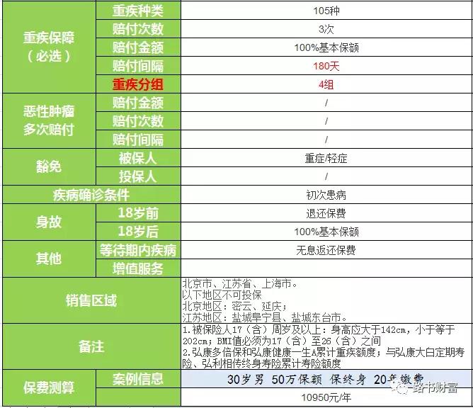 弘康哆啦a保险的缺点,弘康人寿哆啦a保重疾险靠谱吗