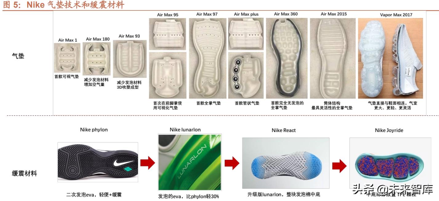 运动服装行业研究背景,运动鞋服行业发展趋势