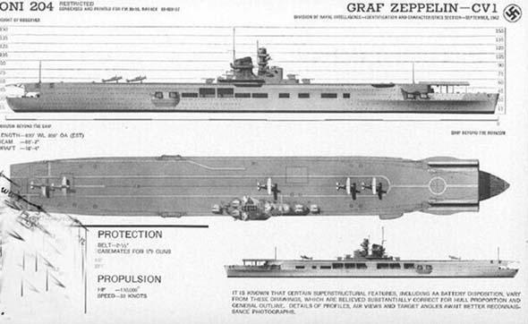 要攻还是要守？美日英三国航母为此纠结很久，答案还得打完再说