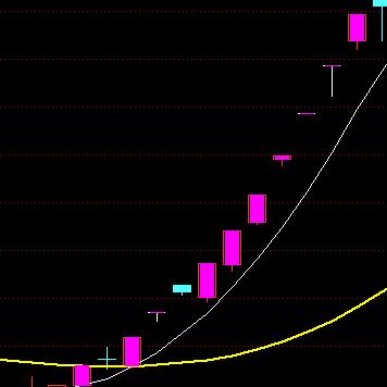 顶尖游资打板实盘,游资点火打板过程