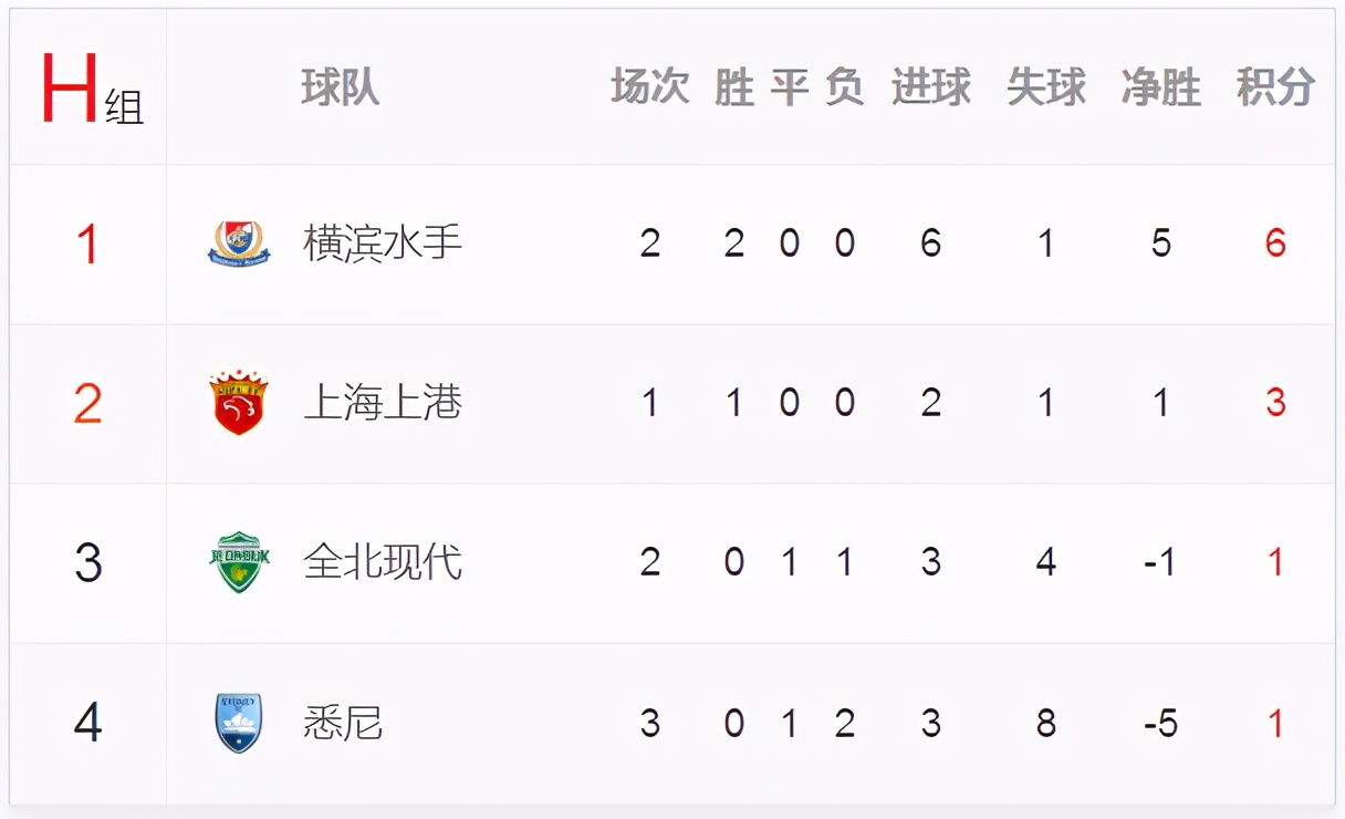 亚冠北京国安上海上港亚冠,亚冠上港国安最新信息