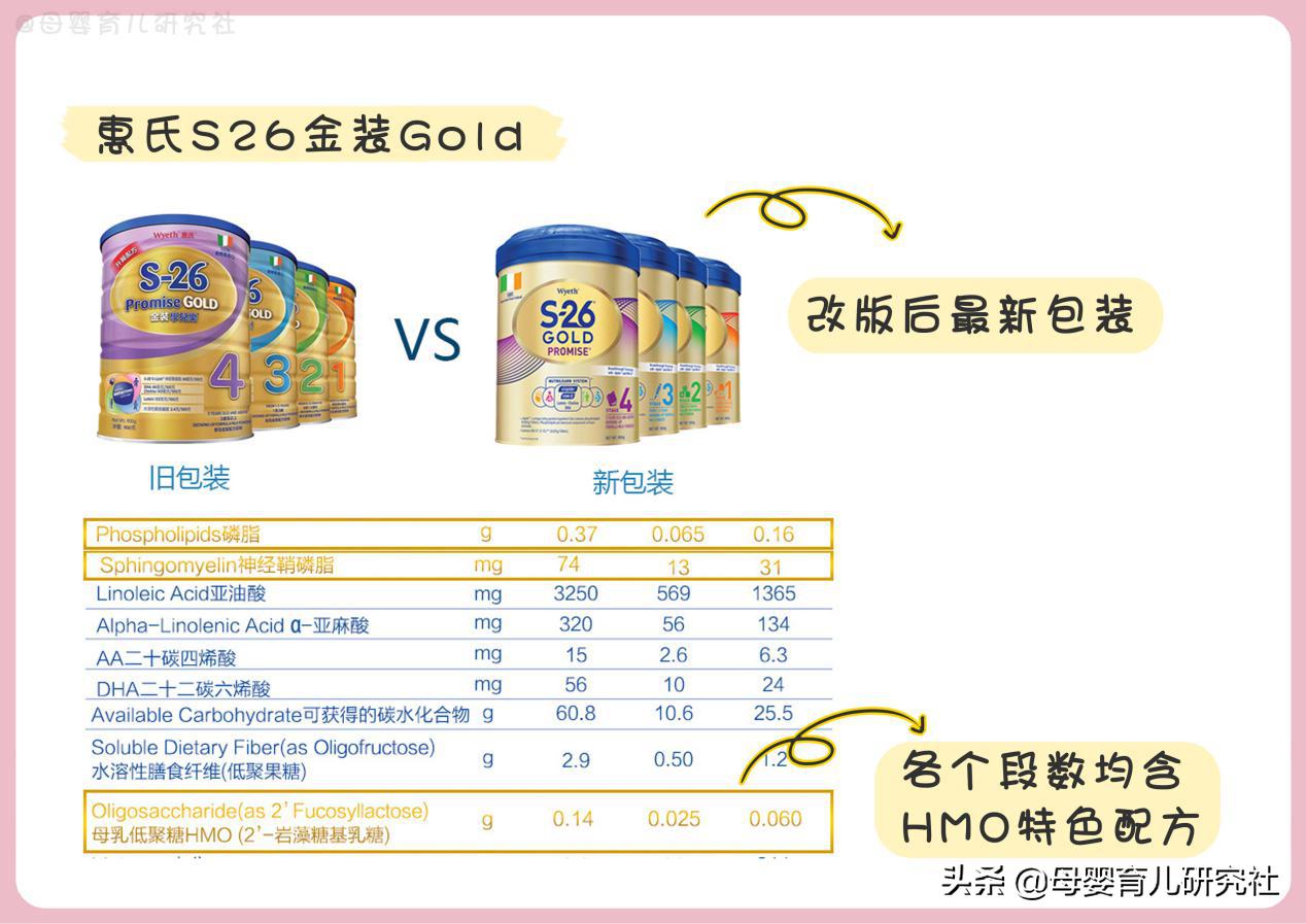 15款热销港版奶粉,15款婴幼儿奶粉