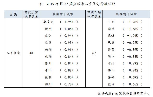 东北二手房房价排名前十,哈尔滨二手房降价排行