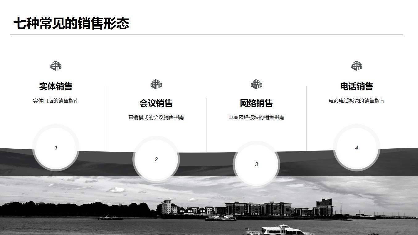 销售员怎么提升自己的收入,年薪百万总监20年销售经验技巧