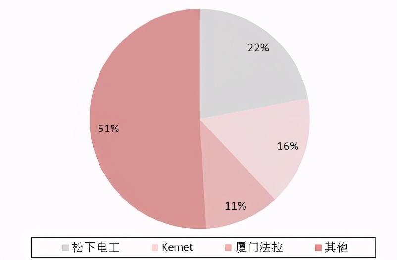 全球薄膜电容器,全球储能市场最新报告