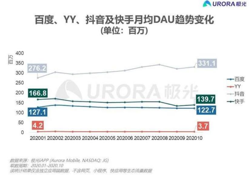 都在带货的2020年，直播鼻祖YY去哪了？