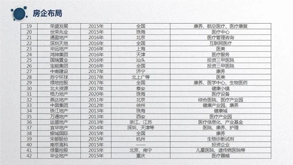 日本静冈医药谷：“医产养互融互通”，医疗康养产业项目典范