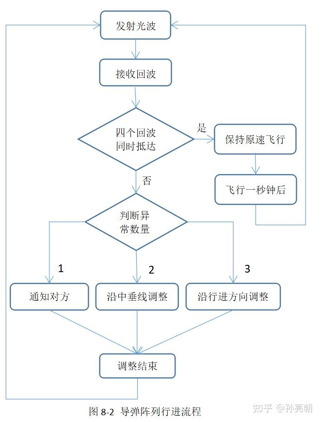 《重读相对论》第8章（上）太空防御