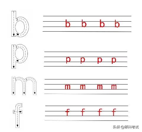 小学语文拼音复习技巧,小学语文汉语拼音标调口诀