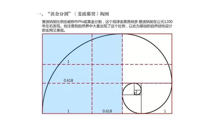 杨凯黄金分割线实战技巧,黄金分割线炒股的实战操作技巧