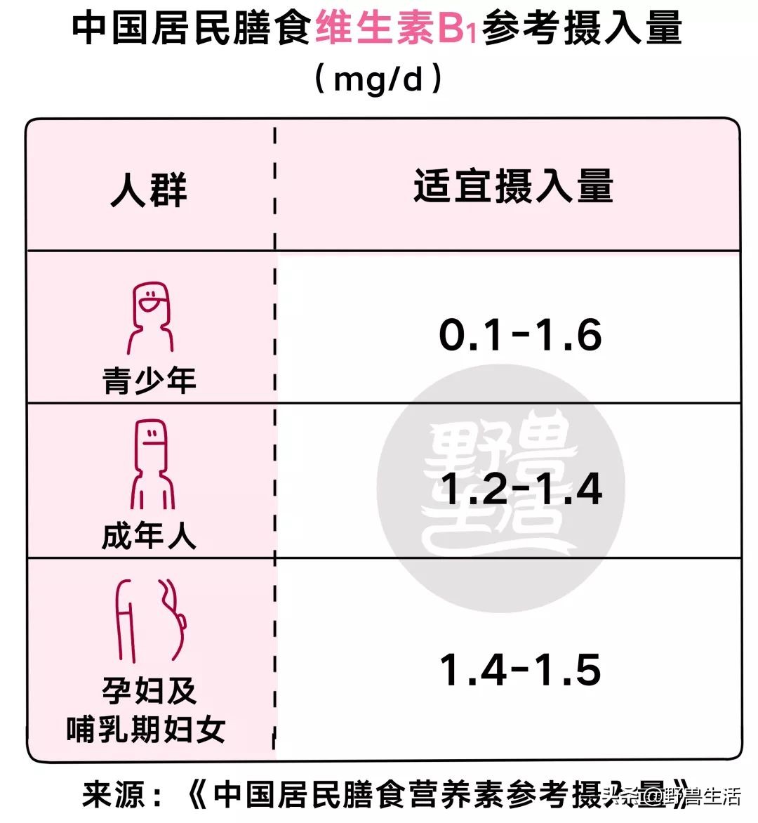 天冷了记得补充纯天然维生素c,夏天需要多补充维生素c吗