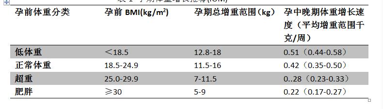 妇产科良心医生,孕妈们必看孕检全攻略